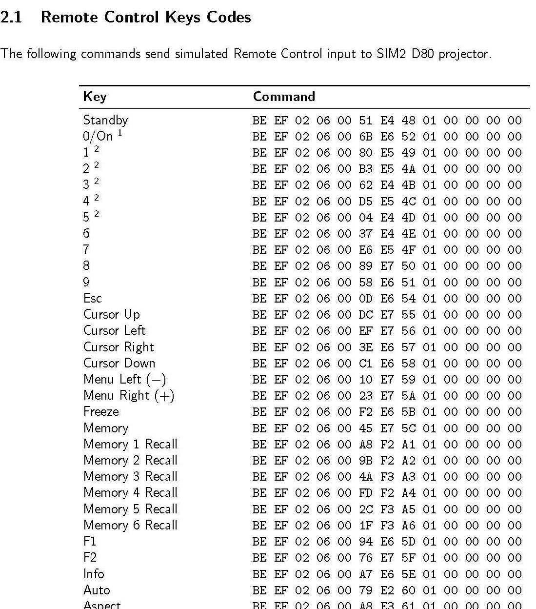 Seiten aus D80 Control Specs 1.2-2.jpg